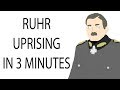 Ruhr Uprising | 3 Minute History