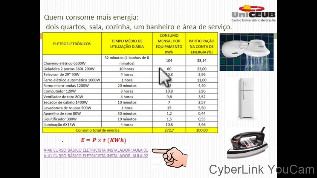 Consumo De Energia Do Aparelho Kw Hp Mês