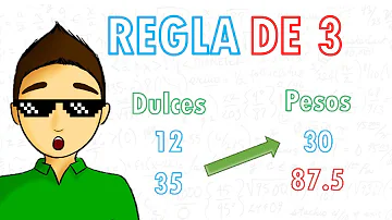 ¿Qué es la regla de los 3 puntos en la redacción?