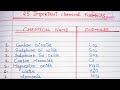 Mastering Essential Chemical Formulas in Chemistry
