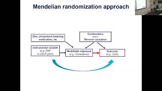 Mendelian Randomization - what it was, what it is, and what it should become.