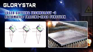 Laser Cutting Technology - 3   Automatic Tracing Edge Function