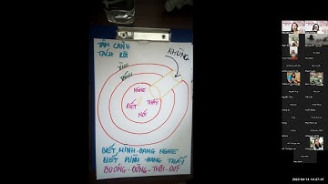 NGUYÊN LÝ HOẠT ĐỘNG CỦA TIỀM THỨC, TAM GIÁC HIỆN THỰC- CHIA SẺ: BÍCH LAN PHẠM