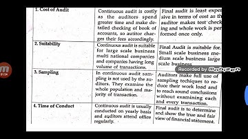DU SOL SOLVED ASSIGNMENT | INCOME TAX | DU SOL SOLVED ASSIGNMENT 2020 | B Com 2nd YEAR