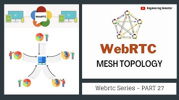 WebRTC MESH Topology - Multi User Conference video Call | WebRTC series PART 27