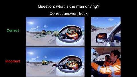 Fantastic Answers and Where to Find Them: Immersive Question-Directed Visual Attention