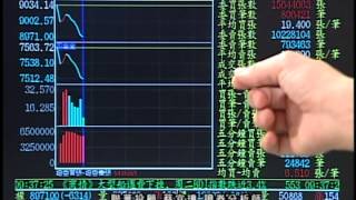 聯華投顧 閃亮十倍速 蔡宜璋 1031112(1) 09:30