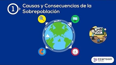 ¿Cuáles son los 5 efectos de la superpoblación?