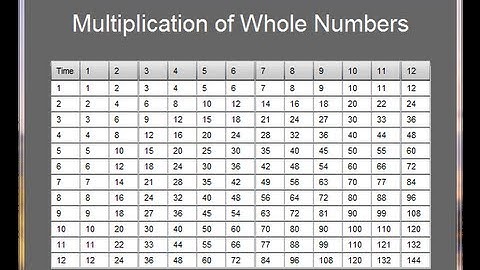 FlashTutorial - How to Create Multiplication Times Table