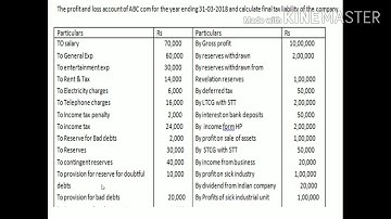 VI SEM BCOM-BT-ASSESSMENT OF COMPANY