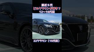 あなたはどのクラウンが好き？クラウンの歴史 #クラウン　#トヨタ　#高級車