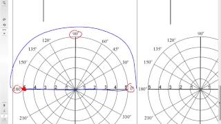 Graphing a Limacon without a loop, Worksheet #4