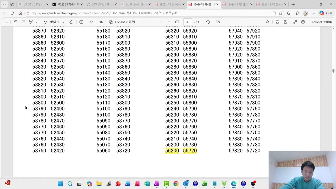 みんトレの日経225トレード