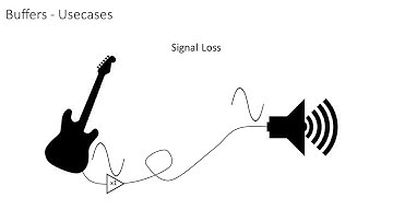 11 Opamps: Buffers (+Examples)