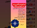 اكبر الدول في الناتو من حيث عدد الجنود في 2024 محركات اكسبلور افريقيا اكبر الدول في الناتو من حيث عدد الجنود في 2024 محركات اكسبلور افريقيا