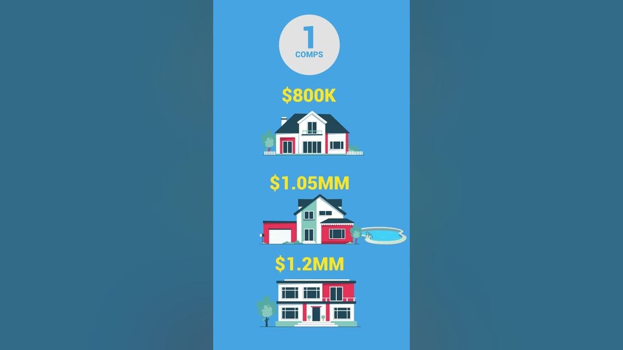 3-real-estate-valuation-methods-in-48-seconds-shorts-youtube