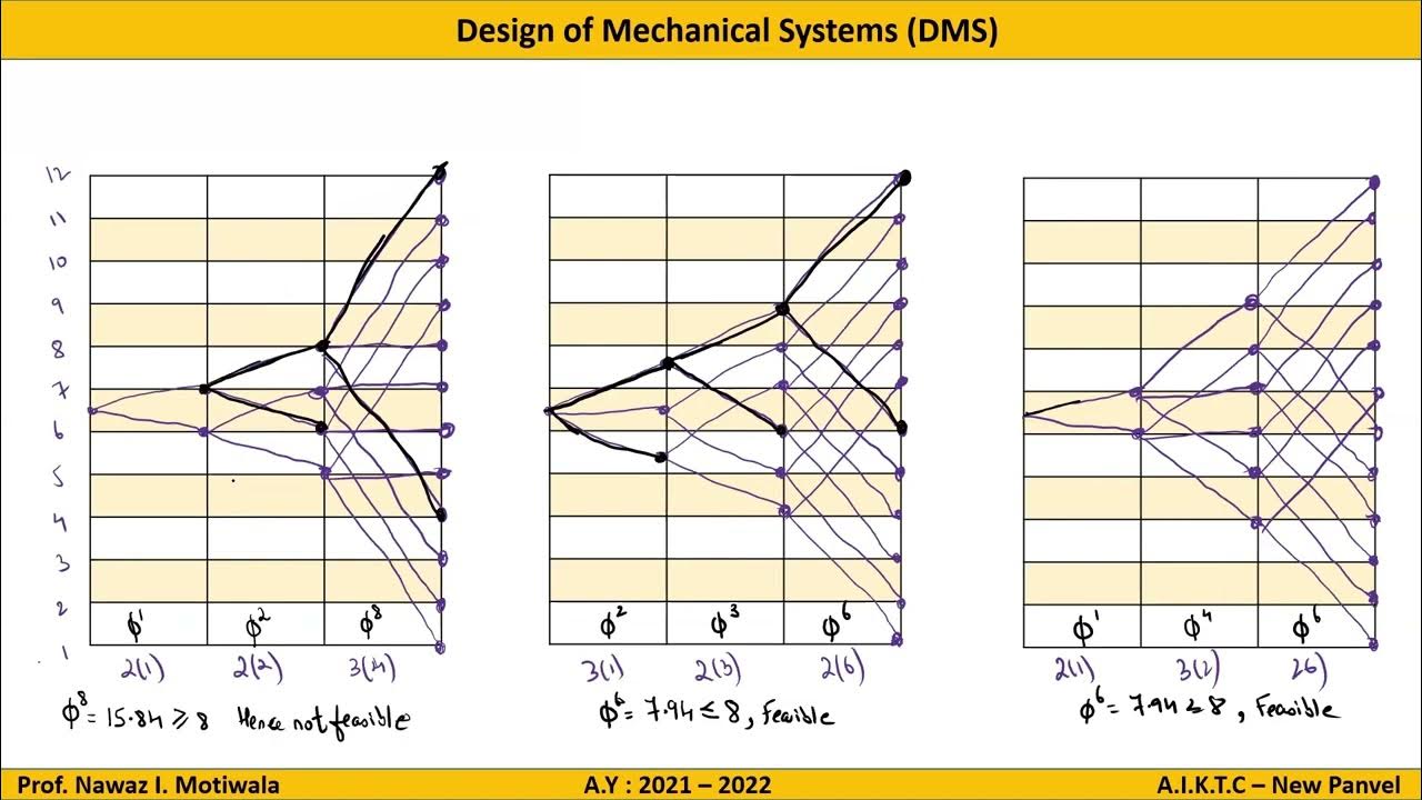 Design of Gear Box Twelve(12) output Speeds Part2, Structural