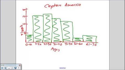 10.3 Shapes of Distributions