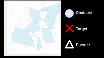 Distributed Target in Cluttered Environments with Guaranteed Collision Avoidance