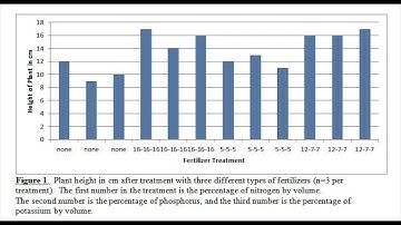 How to Write a Lab Report