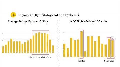 Predicting Flight Delays