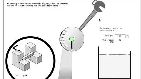 Virtual Charpy Testing