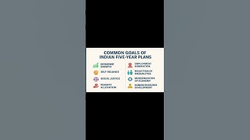 Common Goals of Indian Five-Year Plans | Economic Planning in India Explained