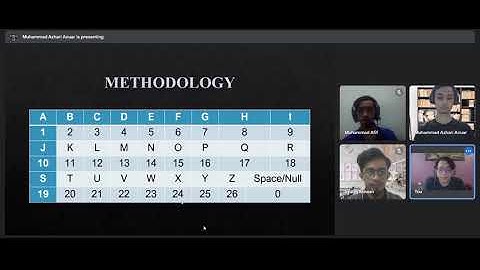 MAT263 Case Study : Application Of Linear Algebra In Cryptography 🔐