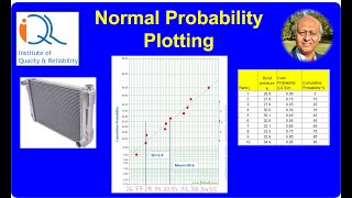 Normal Probability Plotting with Case Study