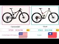 The Best Bike Brands In The World 2022 The Best Bike From Different Countries | Top 10 | Comparison