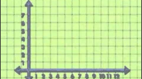 What is Slope?  Algebra 1 Tutorial