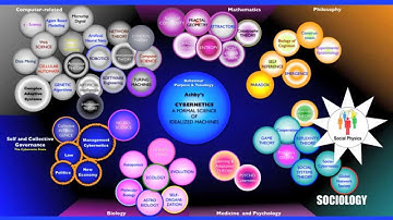 Cybernetics & Social Physics 05/25 What is Social Physics?
