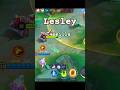 Lesley #mobilelegends #hardstonegaming #mlbb #mlbbgameplay #mlbbhighlights #mlbbshorts #lesley #mm