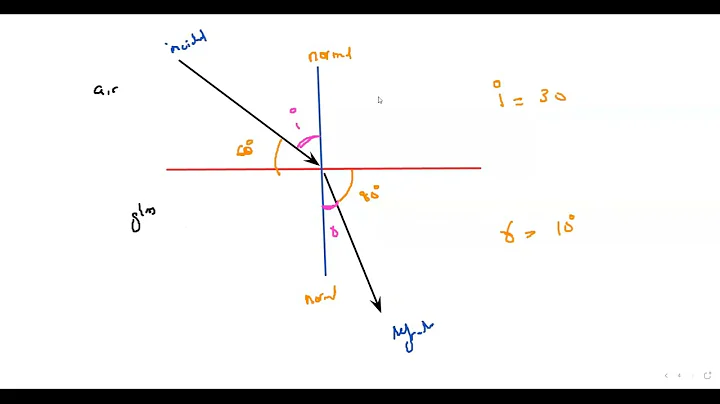 Refractive Index Examples and Questions Cambridge IGCSE O level Physics 0625 0972 5054 Lesson 50 a
