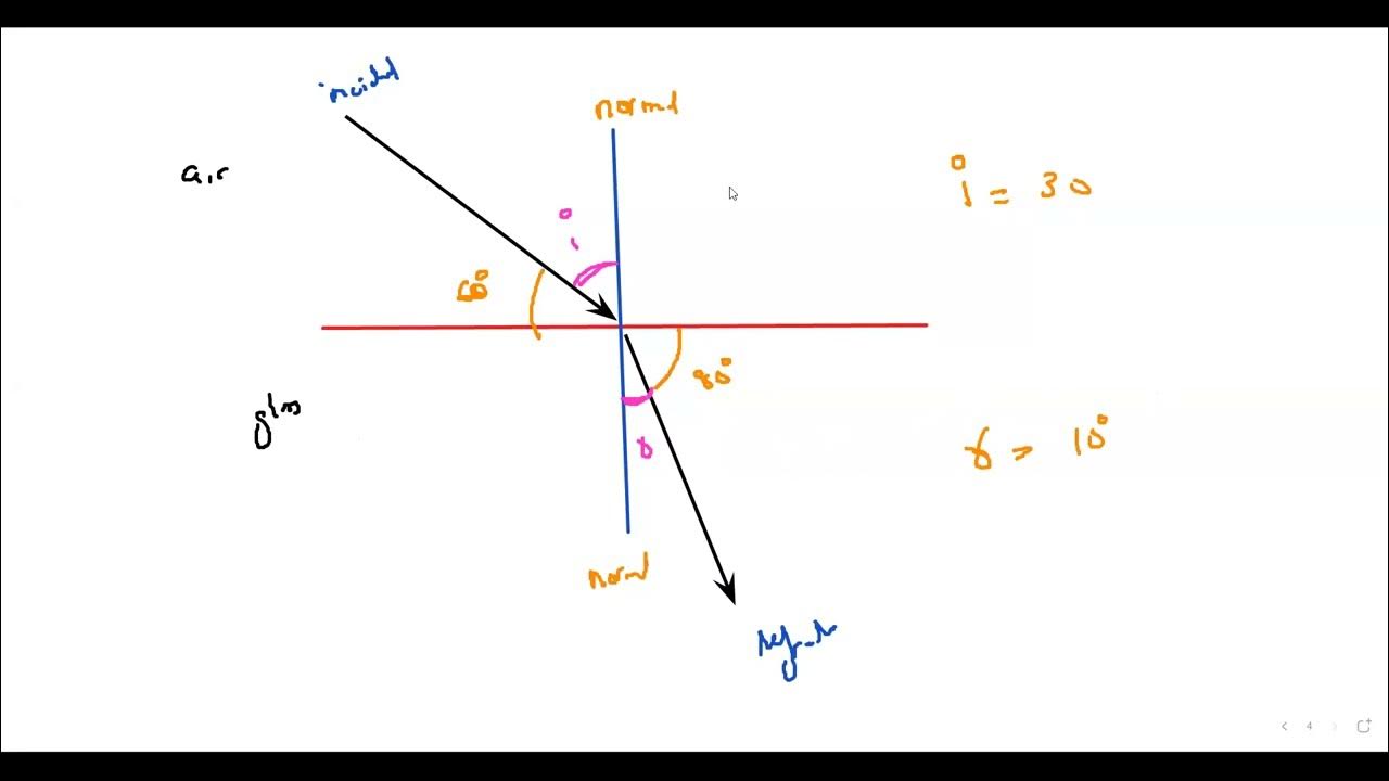 Refractive Index Examples and Questions Cambridge IGCSE O level Physics 0625 0972 5054 Lesson 50
