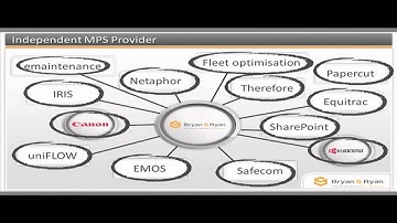 Managed Print Solution.mov