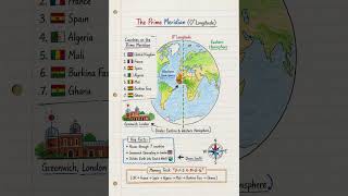 Prime Meridian 🌍✍️ Handwritten Geography Notes Made Simple!