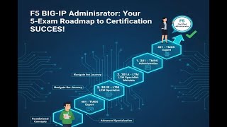 F5 BIG-IP Administrator: Your 5-Exam Roadmap to Certification SUCCESS!