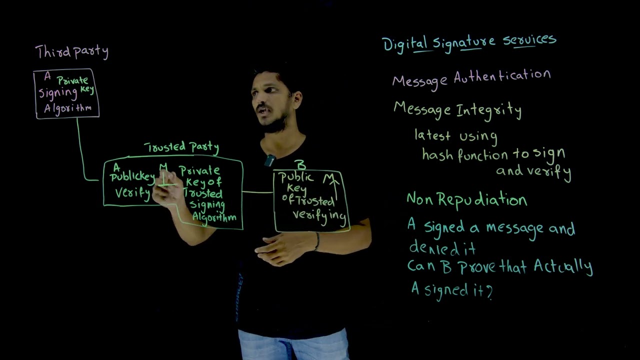 Digital Signature Services || Lesson 85 || Cryptography || Learning Monkey ||