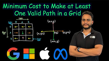 Minimum Cost to Make at Least One Valid Path in a Grid | Leetcode 1368