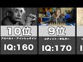 【トップ10】史上最もIQの高い人たち