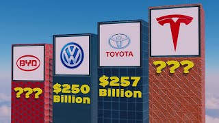 The Best Selling Car Brands of 2025