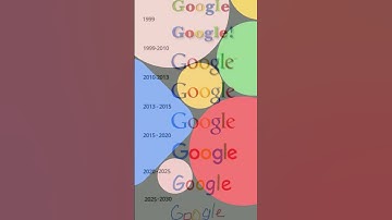 Ever Evolving Precision How Google