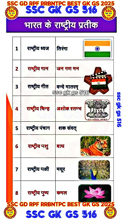 ssc exam gk gs part 351
