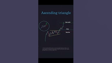 “Ascending Triangle Pattern 🔼 | Breakout Trading Strategy for Massive Profits 💰”