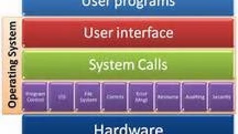 Video 6:Operating system structure