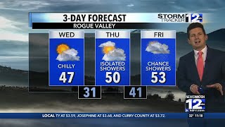 Tuesday, December 2nd Overnight Weather