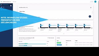 Mitel Workflow Studio: Présentation des Déclencheurs