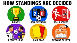 World Cup 2026 Points System Explained (Every Tiebreaker)