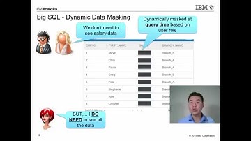 Improve Security for Hive Data using Big SQL